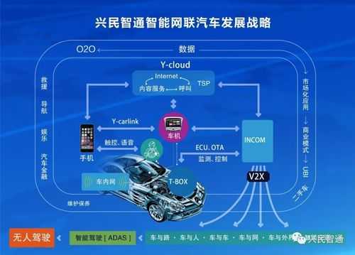 新能源汽车大数据库（新能源汽车大数据库的应用）-图3