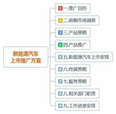 新能源汽车企业营销（新能源汽车企业营销手段）-图2