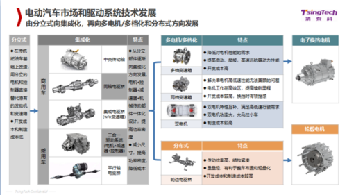 新能源汽车电驱动企业（新能源汽车电驱供应商）-图3