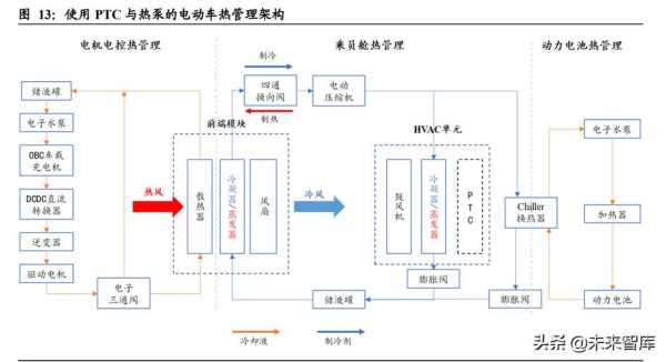 新能源汽车制热（新能源汽车制热原理）-图2