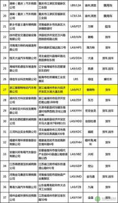 新能源汽车企业名录（新能源汽车企业名录最新）-图2