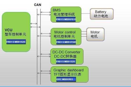 新能源汽车mcu功能（新能源汽车mcu功能有哪些）-图1