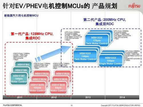 新能源汽车mcu功能（新能源汽车mcu功能有哪些）-图3