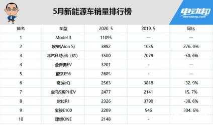 新能源汽车售价评测（新能源汽车价格大全一览表2020）-图1