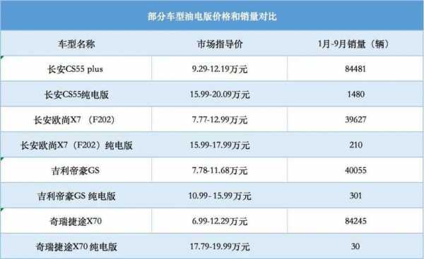 新能源汽车售价评测（新能源汽车价格大全一览表2020）-图3