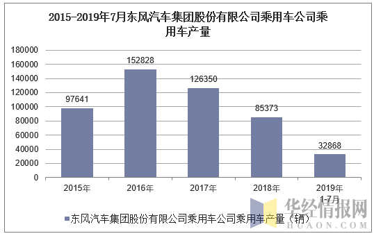 东风汽车新能源汽车产量（东风汽车旗下新能源）-图1