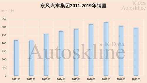 东风汽车新能源汽车产量（东风汽车旗下新能源）-图2